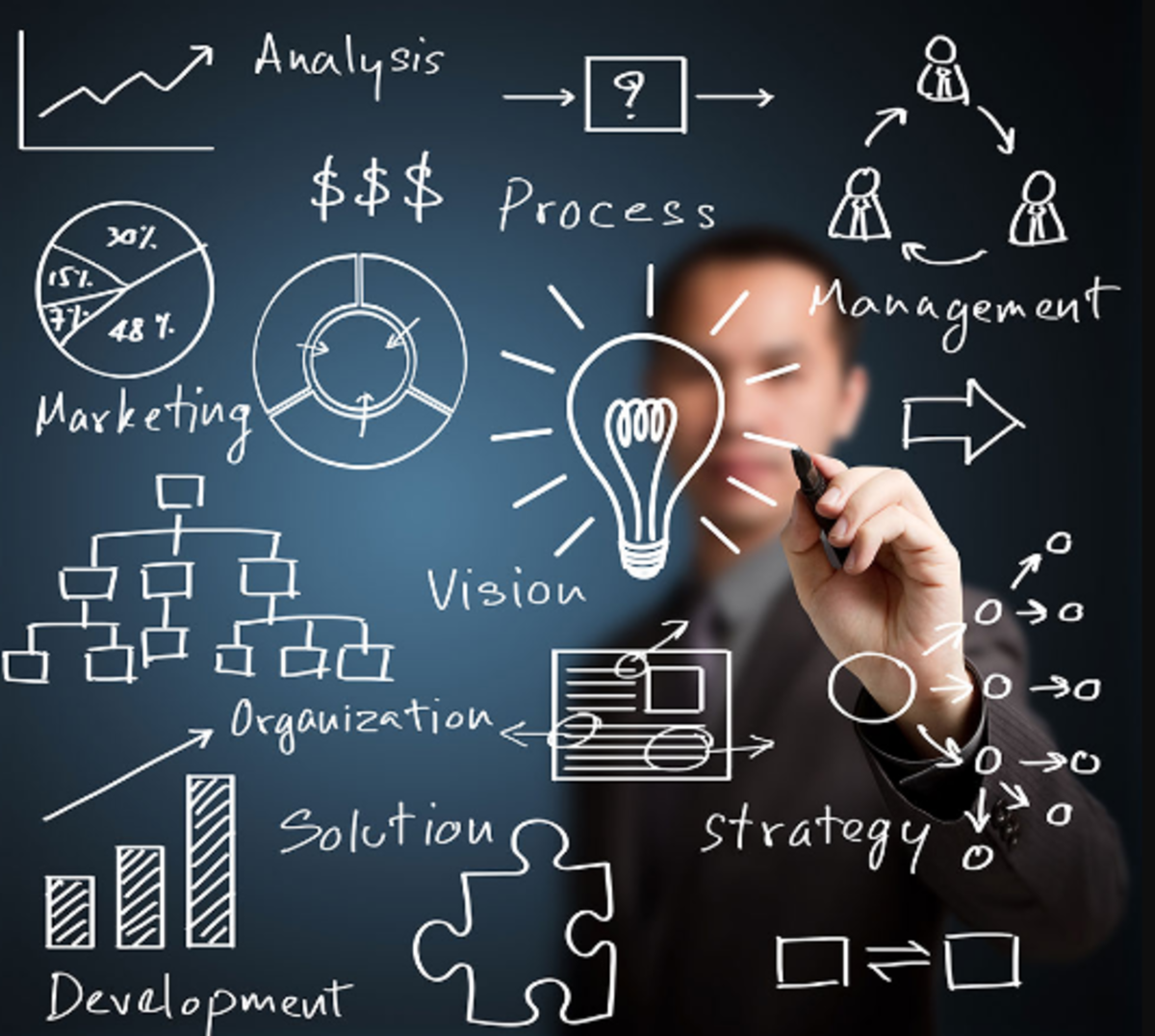 Why Is Hiring a Business Strategy Consultant Better Than In-House Strategy Development?