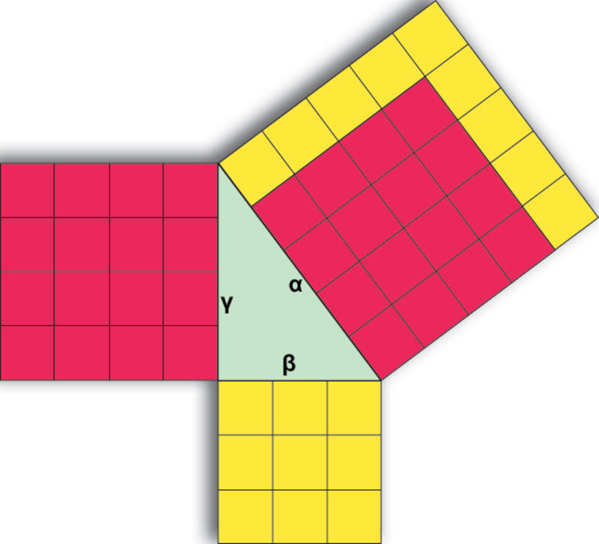 pythagorean-and-almost-pythagorean-triples