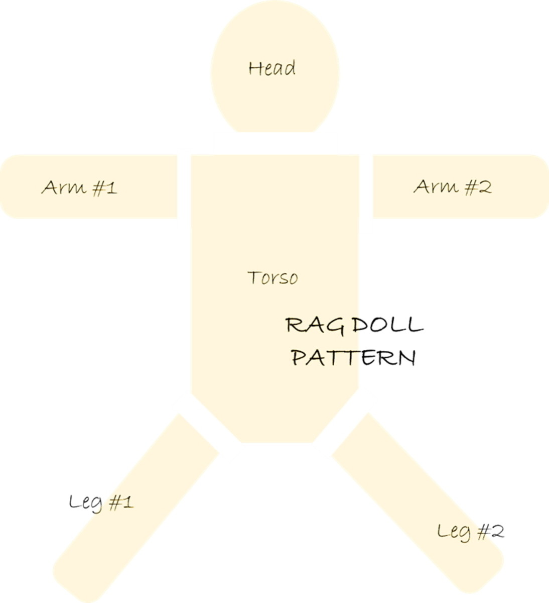 A ragdoll pattern showing the different body parts.