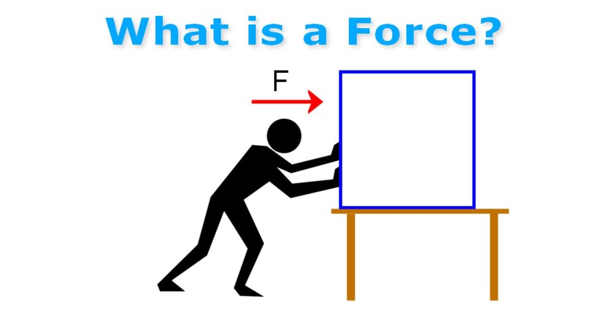 What Is a Force? Mass, Velocity, Acceleration and Adding Vectors