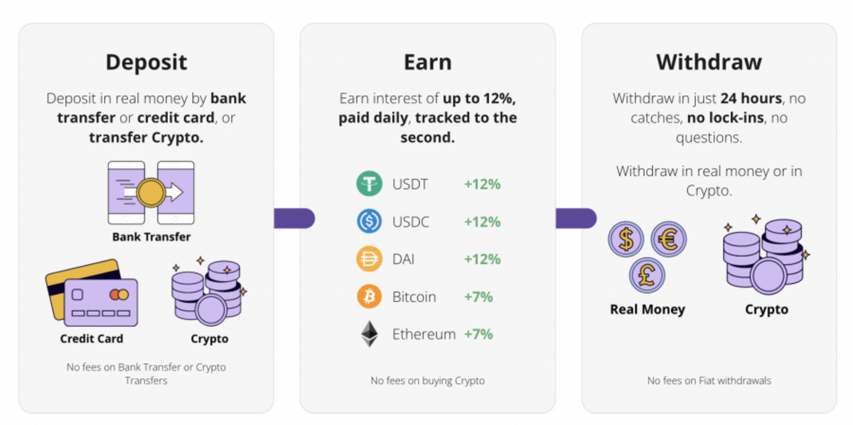 is-aqru-currently-the-best-crypto-bank-alternative