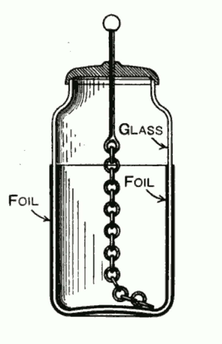 – Leyden jar construction diagram