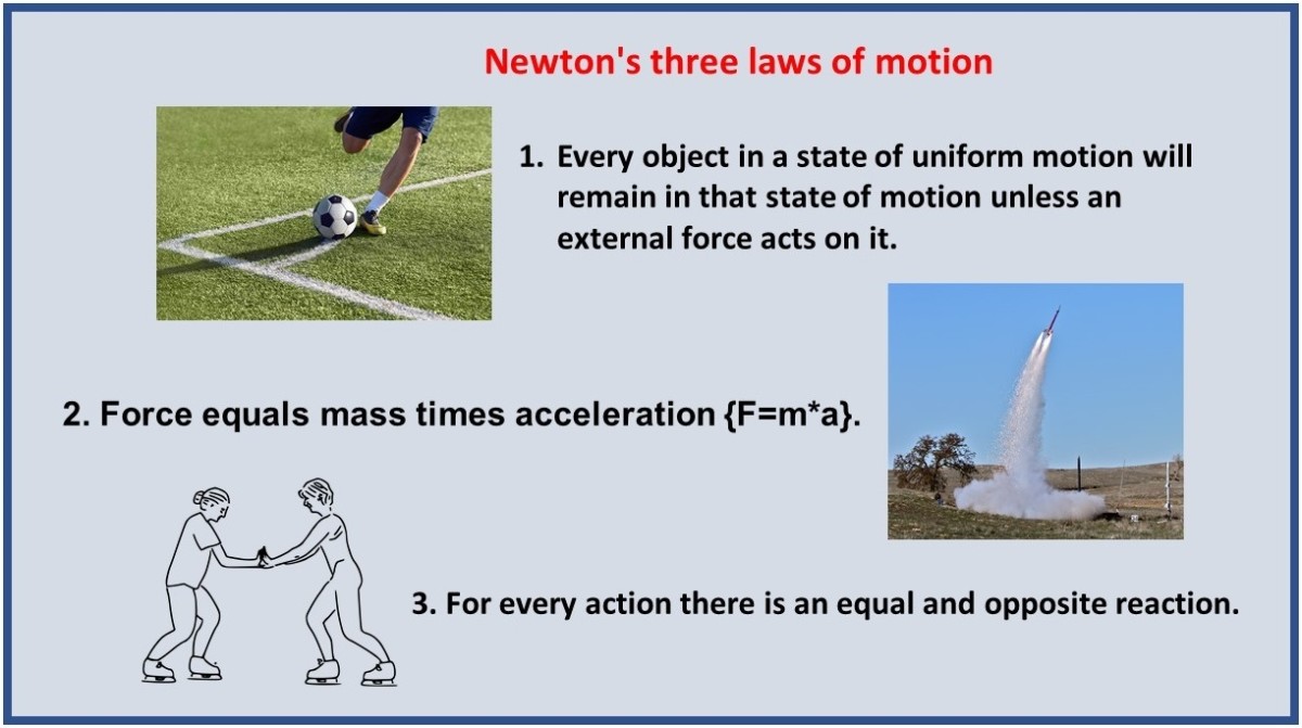 Newton’s three laws of motion.
