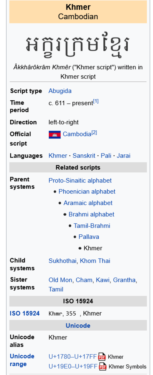 Khmer language script