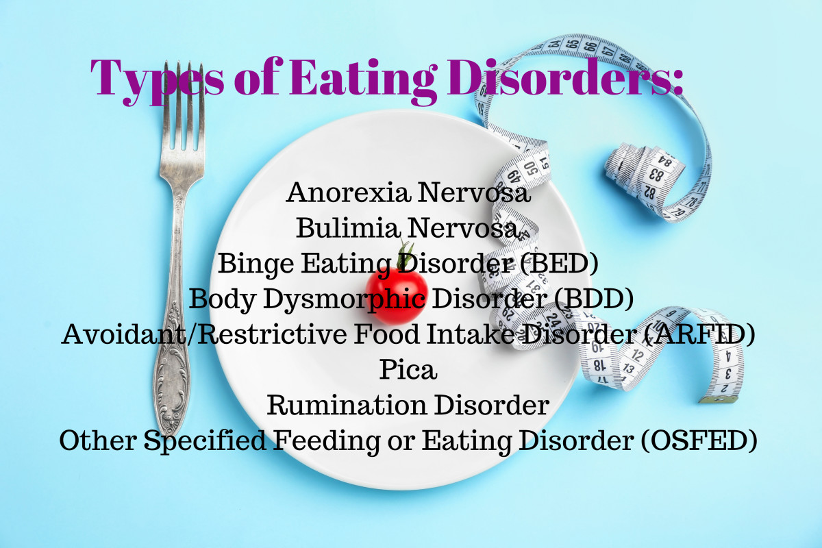 Body Image And Eating Disorders HubPages