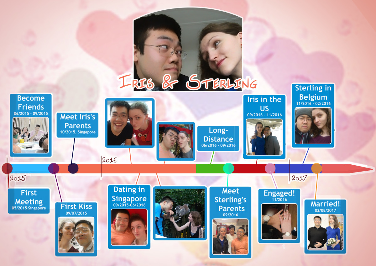 A self-made relationship timeline. The lawyer loved it!