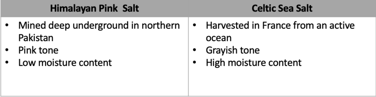 celtic-sea-salt-vs-himalayan-pink-salt-minerals-comparison-more-differences