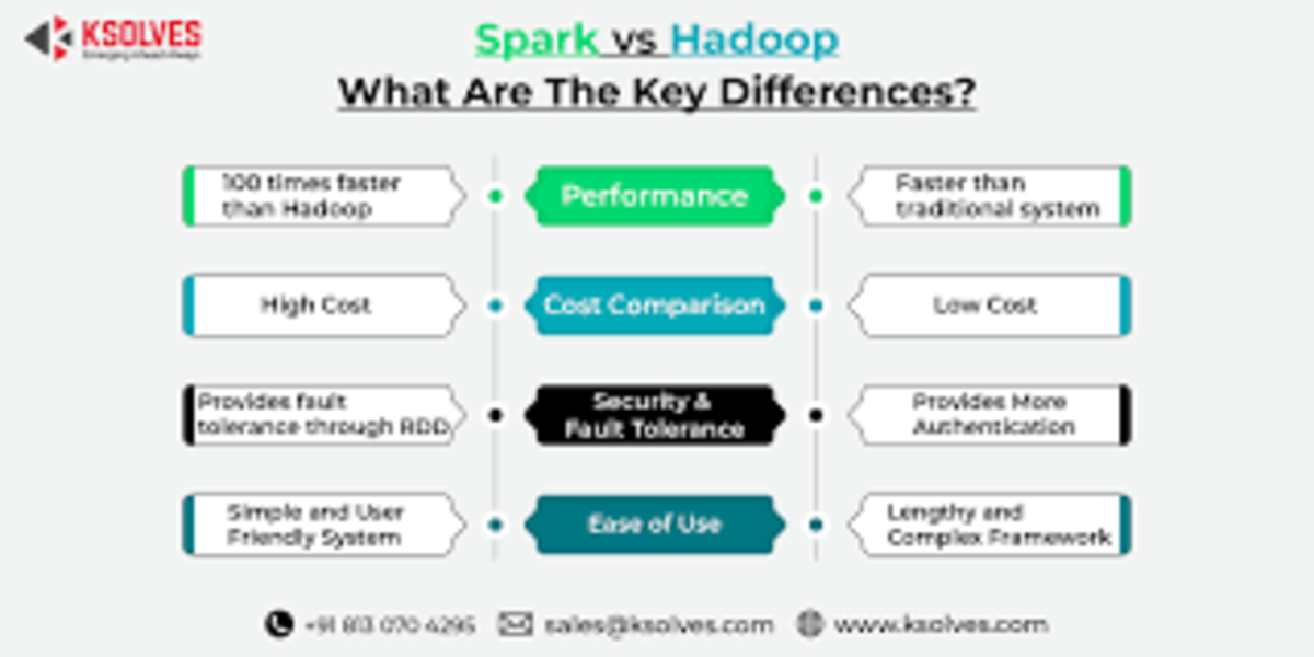what-are-the-key-differences-between-spark-and-hadoop