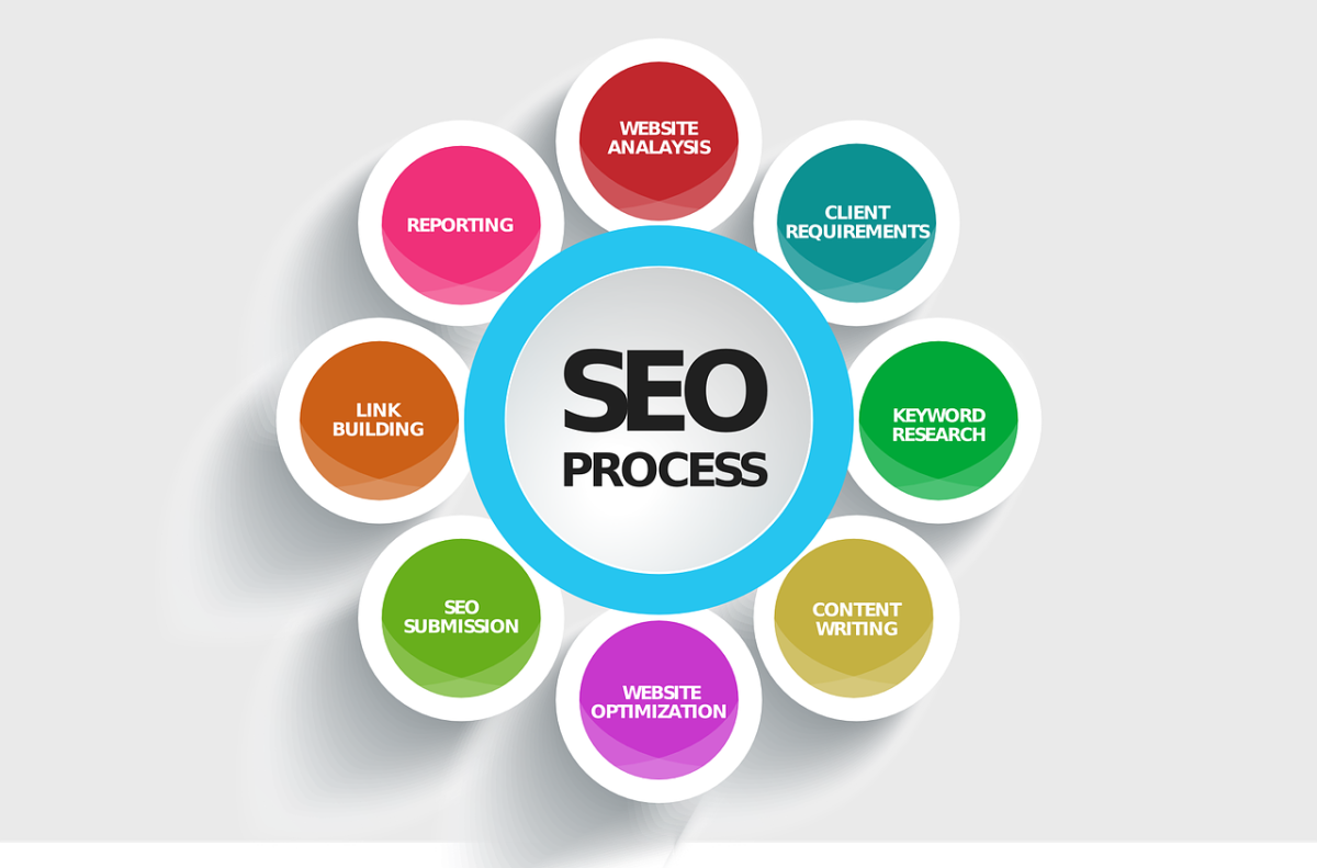 Why Should We Use Search Engine Optimization
