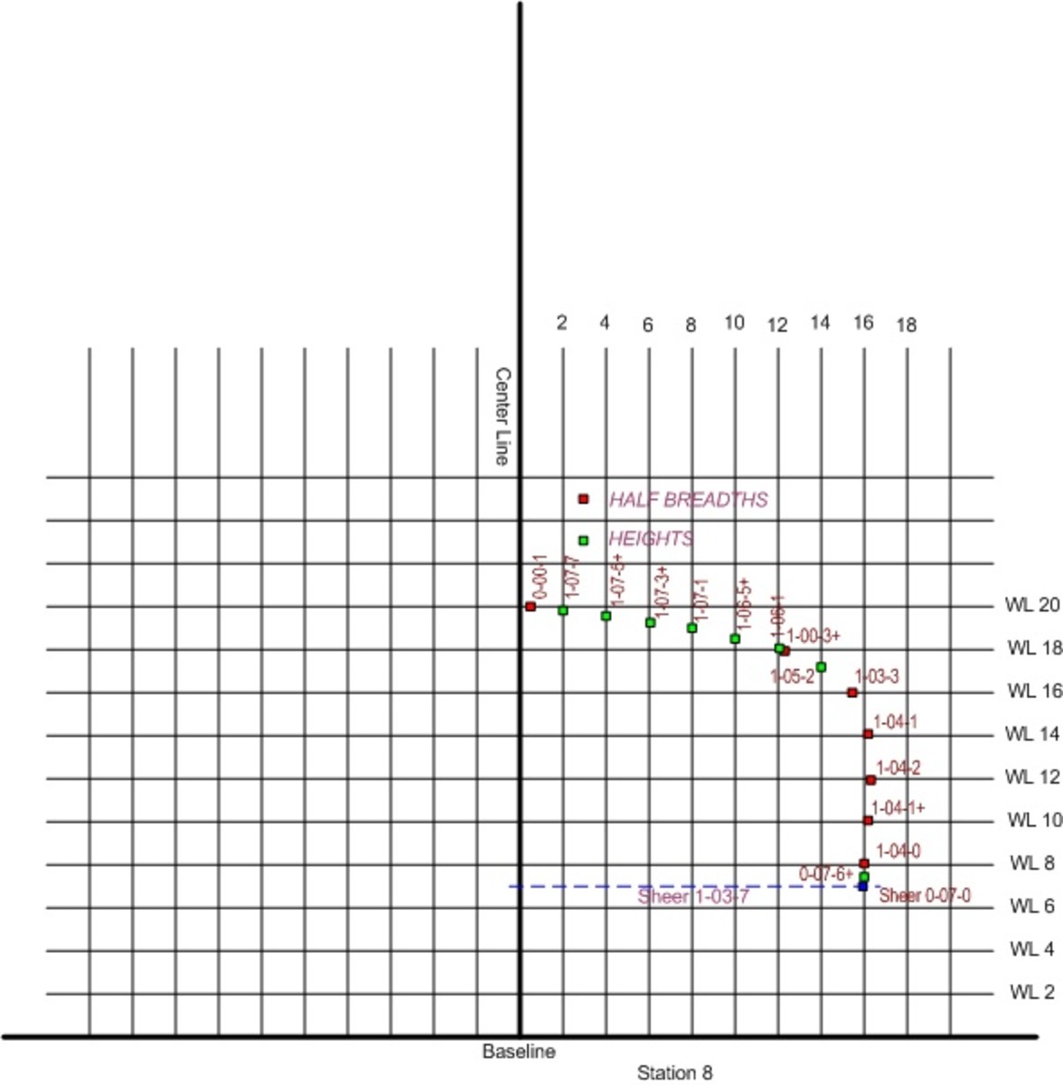 plotting table coordinates on grid