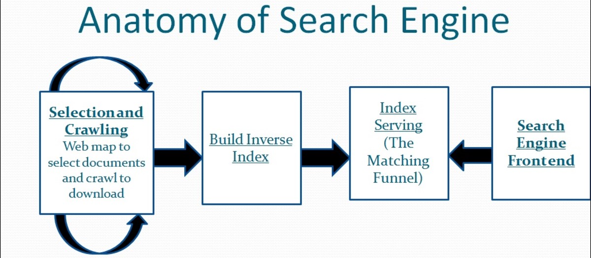 general-information-about-search-engine-optimization