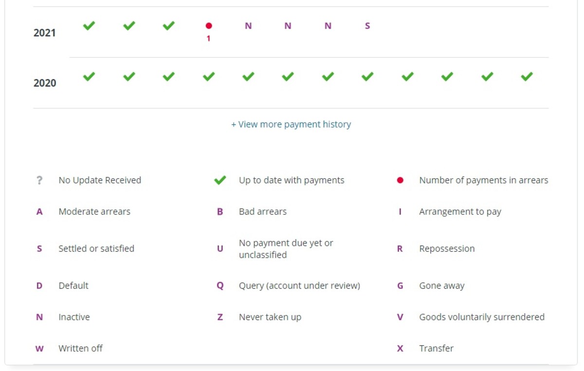Screenshot from Equifax of payment history from a credit agreement.  