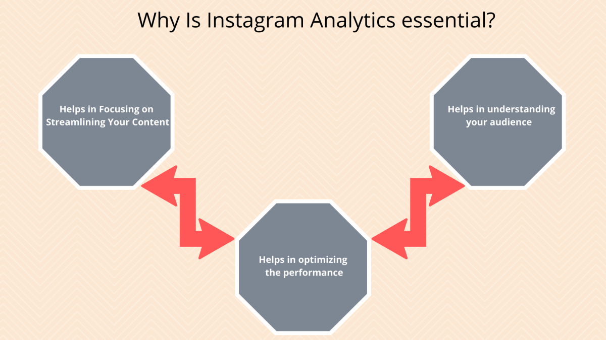instagram-analytics-conversion