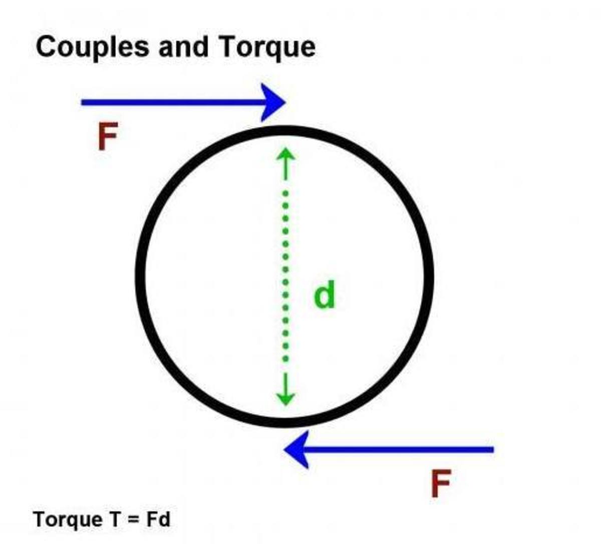 Drill torque settings discount explained