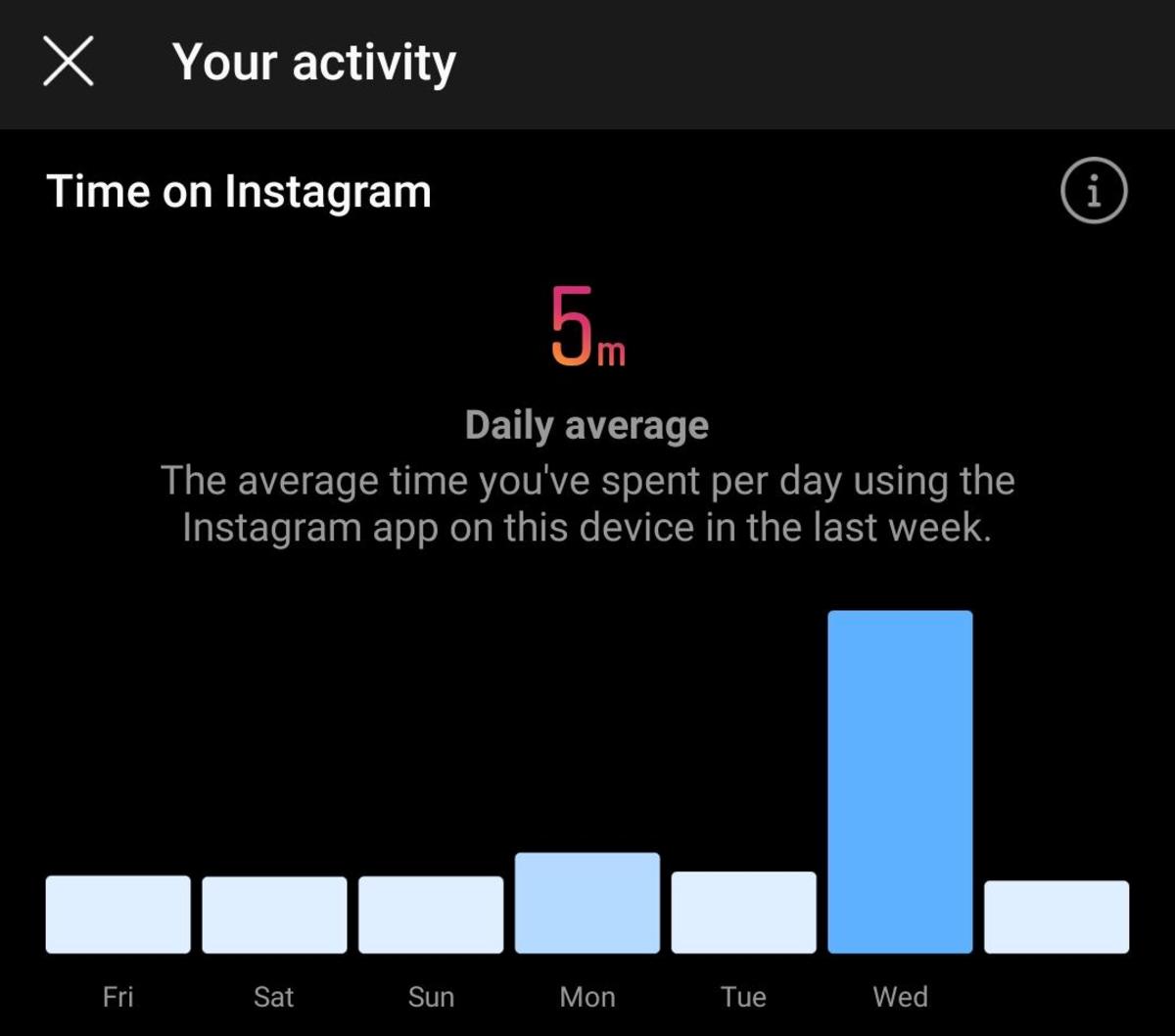 Look at that, daily usage trimmed down to 5 minutes! If you want to achieve the same, keep reading.