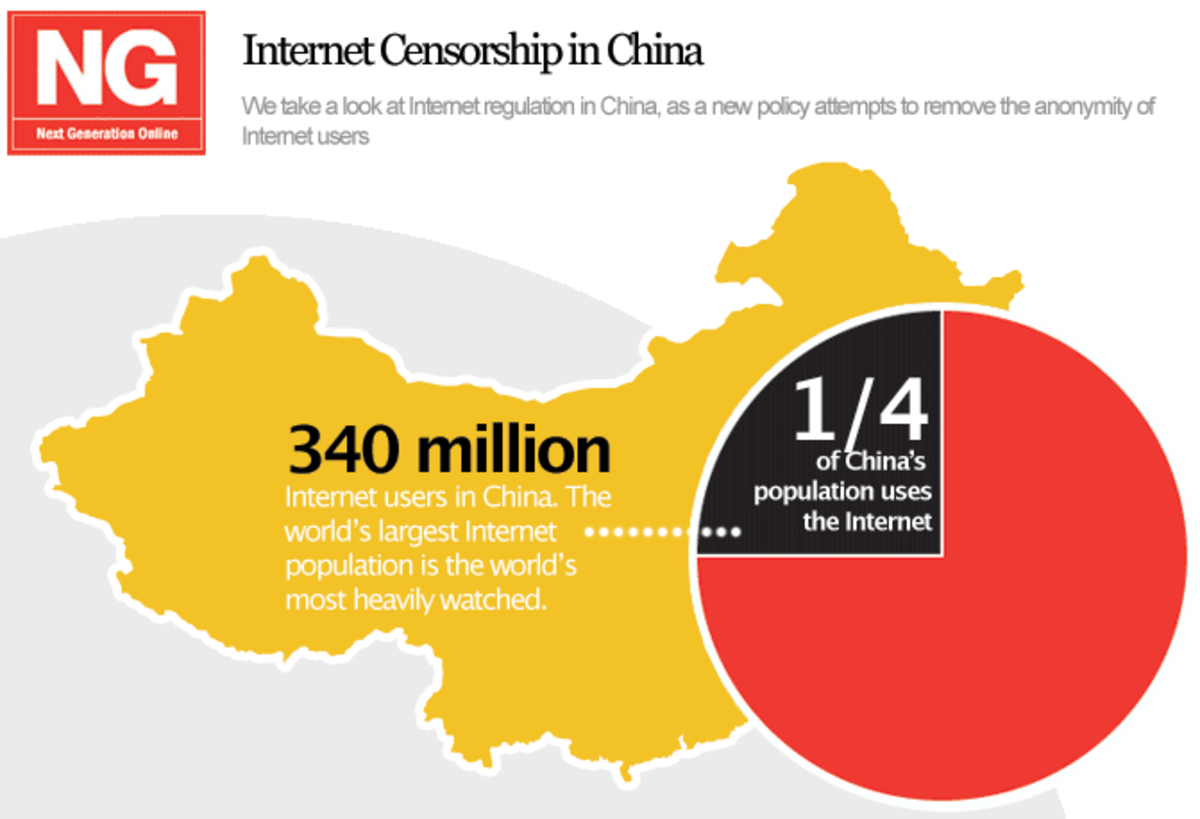 This is a map of the percentage of the Chinese people that are affected by the internet censorship that their government imposes on them.