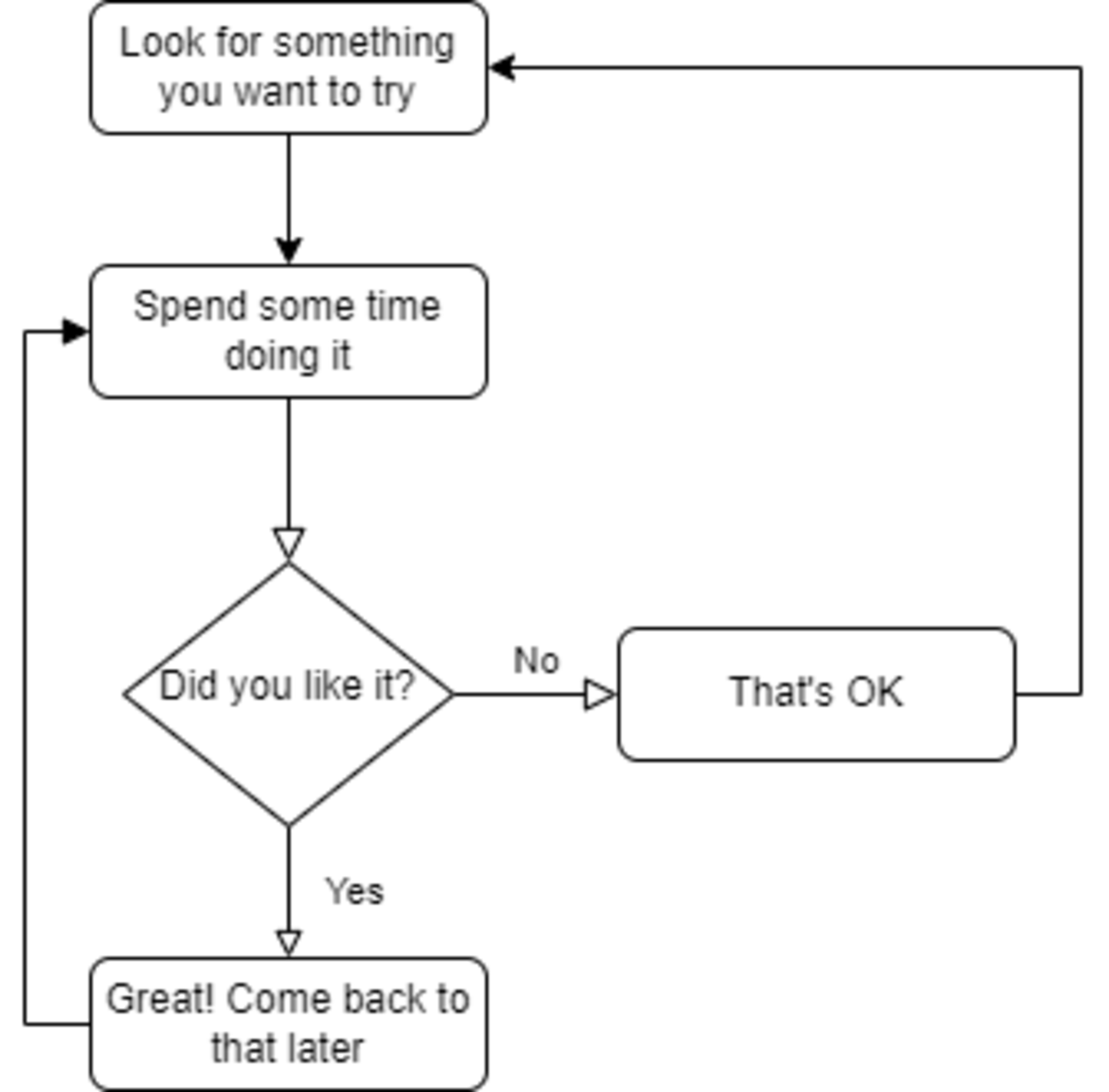 How To Overcome Hard Time HubPages