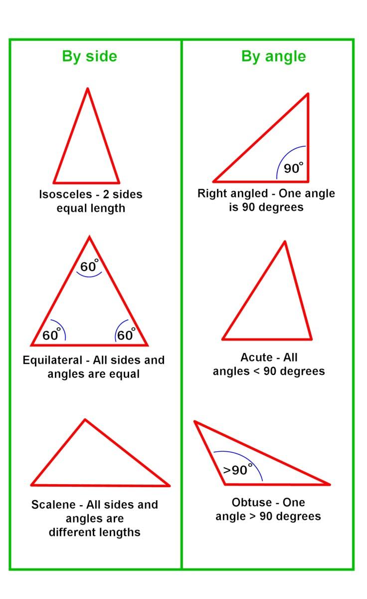 A Triangle Angle Fiber Arts Art Collectibles Aloli ru