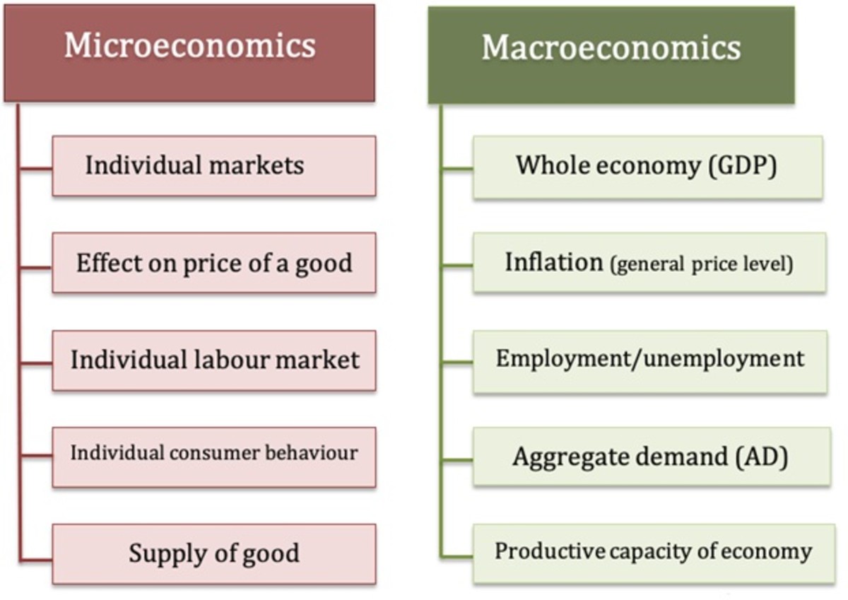 the-learning-outcome-of-economics-is-to-strengthen-the-economy