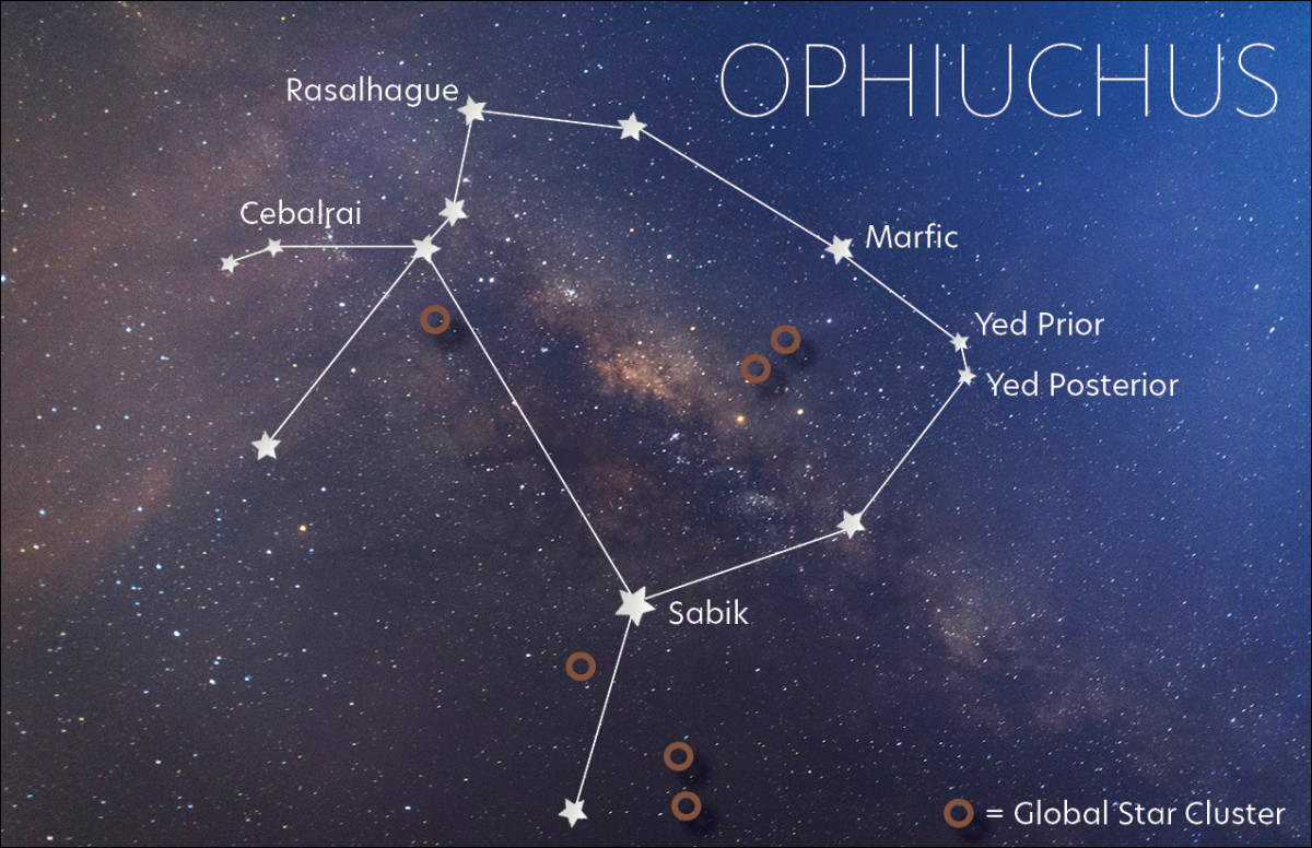 Ophiuchus, the Lost Sign of the Zodiac