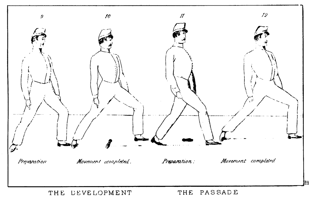 McClellan's Manual illustration - Development and Passade (shown without muskets)