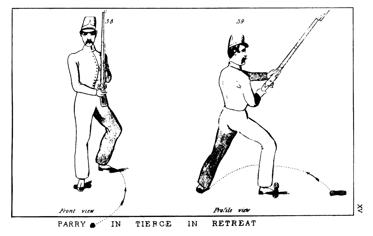 McClellan's Manual illustration - Parry in Tierce In Retreat