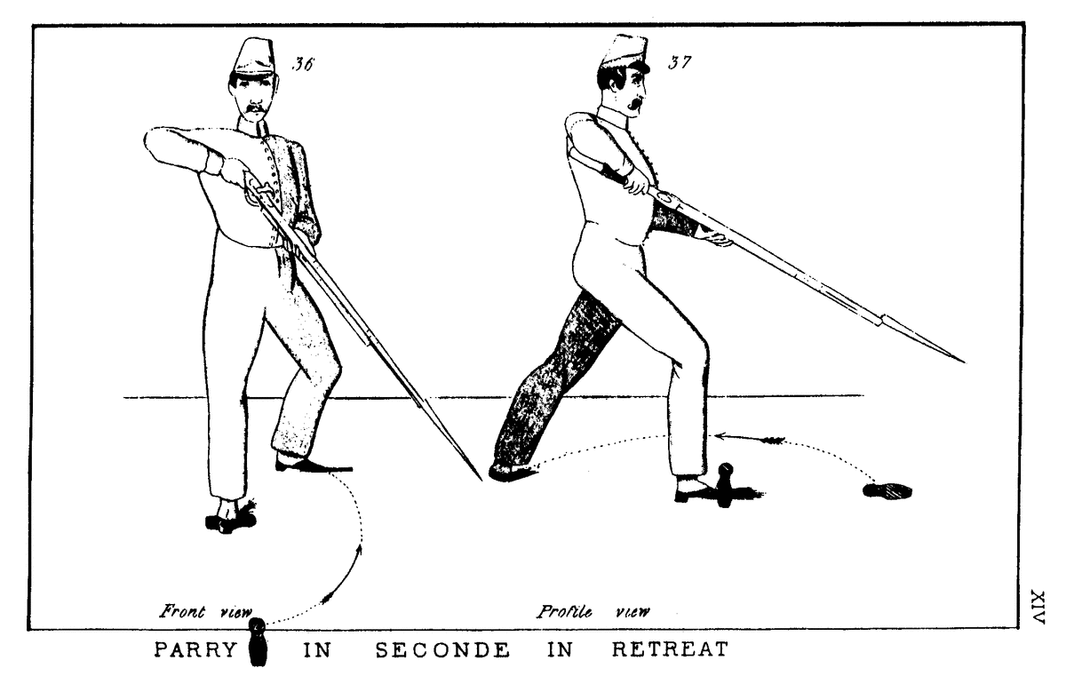 McClellan's Manual illustration - Parry In Seconde In Retreat