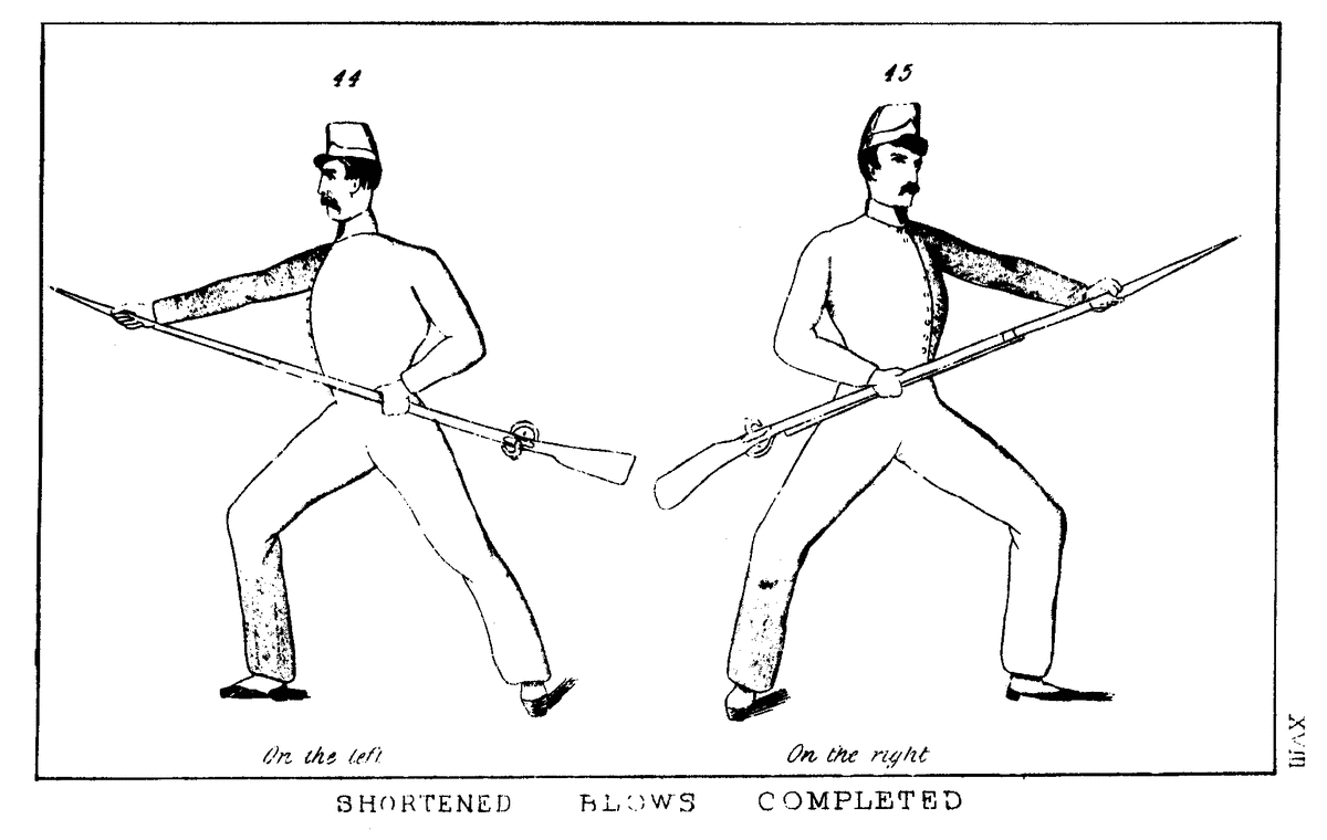McClellan's Manual illustration - On The Left, Shorten, Thrust and On The Right, Shorten, Thrust