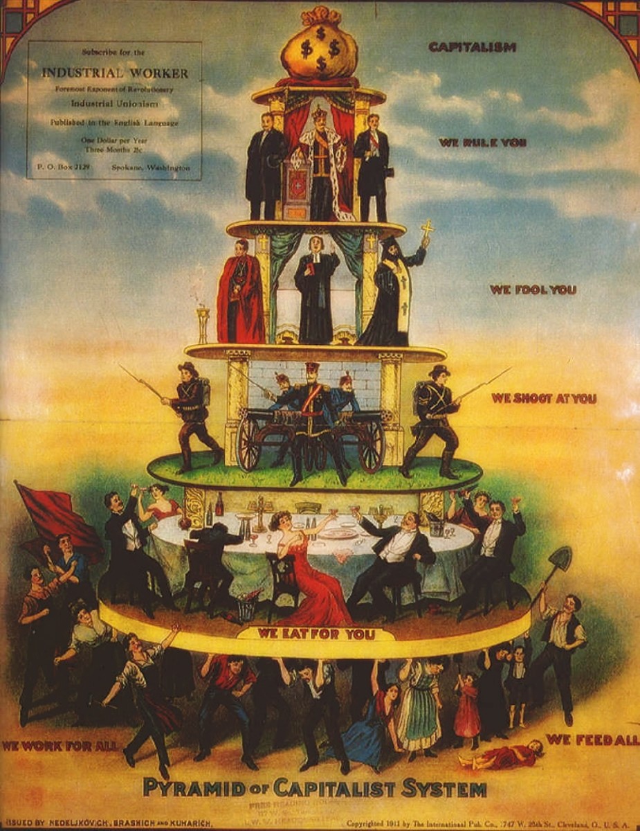Pyramid of capitalist system - IWW poster printed 1911