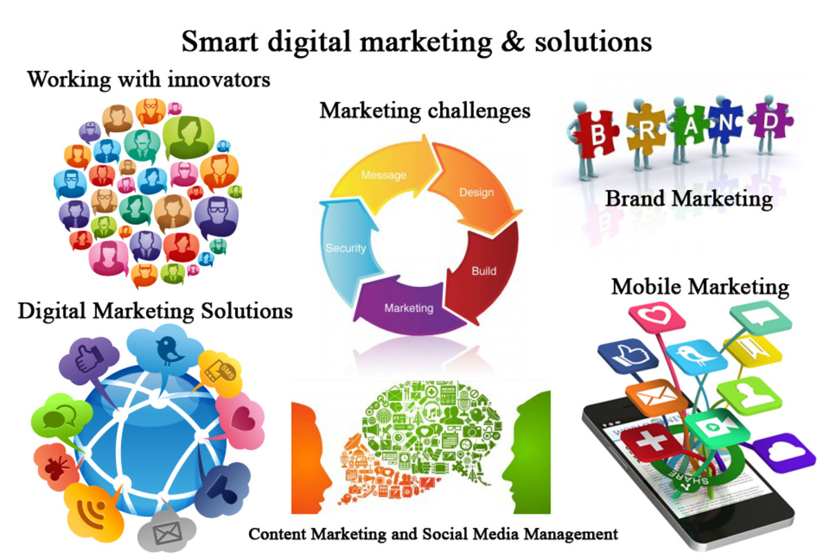 Smart Digital Marketing
