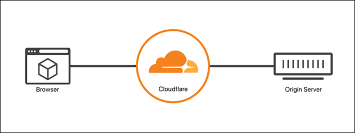 How to Reduce TTFB  Time to First Byte  With Cloudflare - 59
