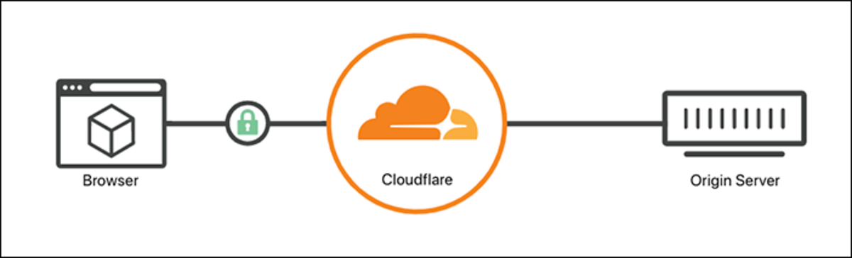 How to Reduce TTFB  Time to First Byte  With Cloudflare - 18