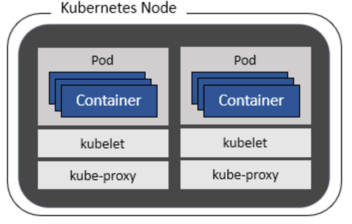 A Beginner s Guide to Container Orchestration Management and Kubernetes - 1