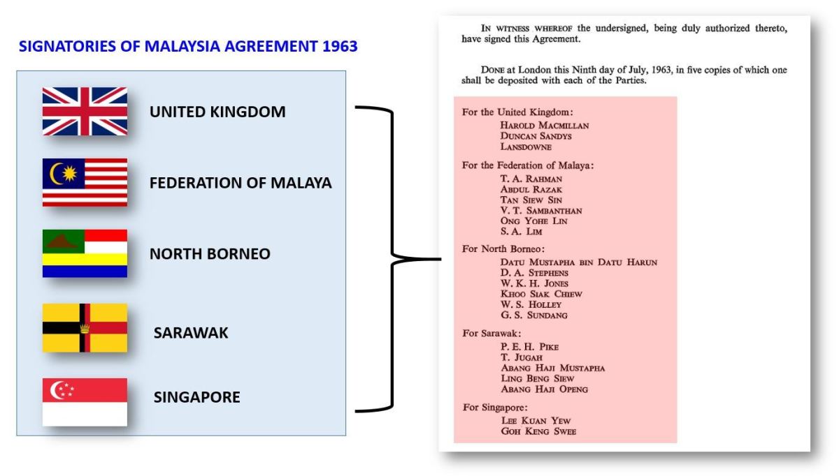 Malaysia Agreement 1963 and the Inter-Governmental Committee Report is an International Agreement