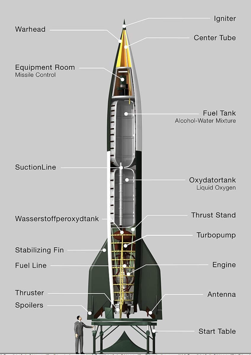 Diagram of the internal workings of the V2 rocket.