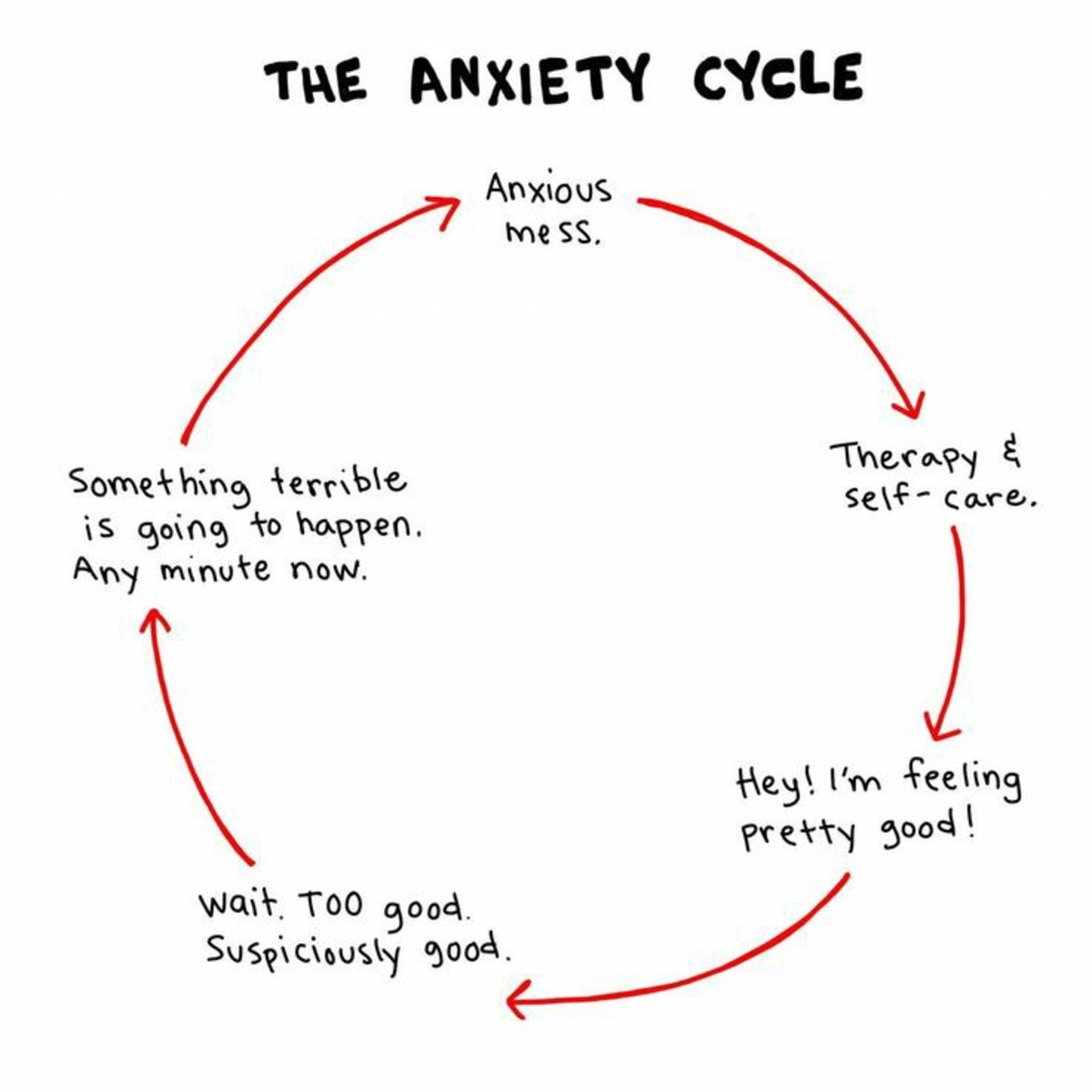 How Can You Deal With Anxiety - HubPages