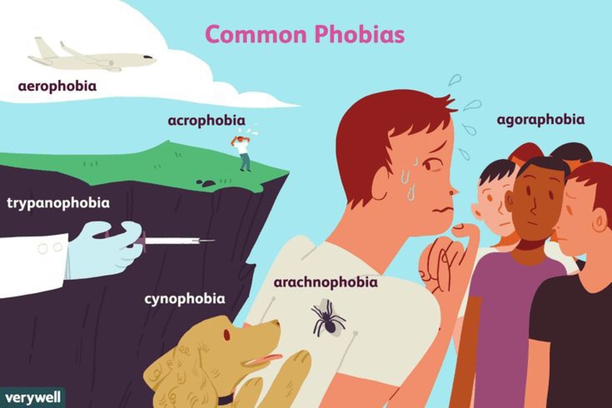 Treatment Of Phobias