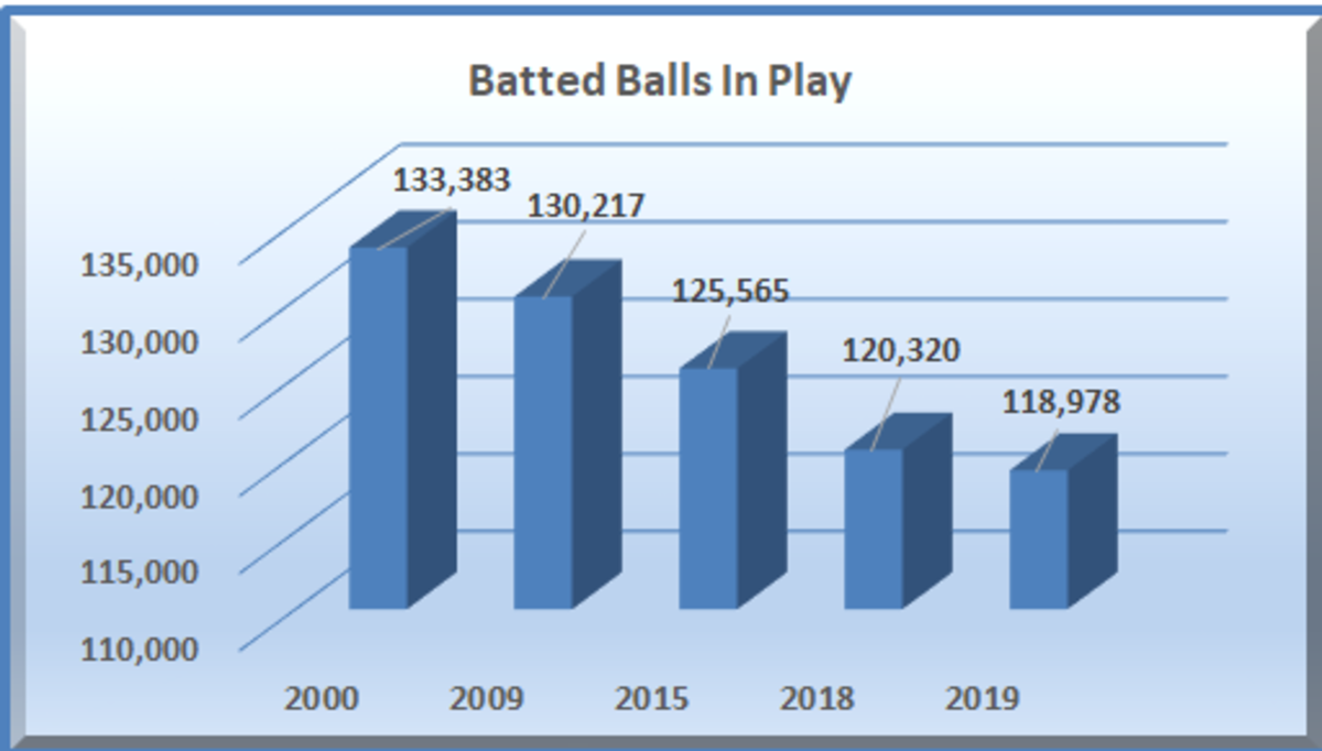baseball-a-changing-landscape