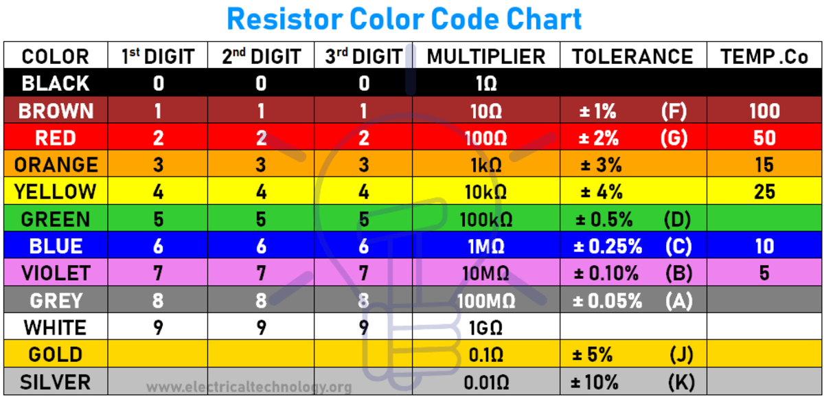 The Electronics Guy: Resistance Is (Not) Futile - HubPages