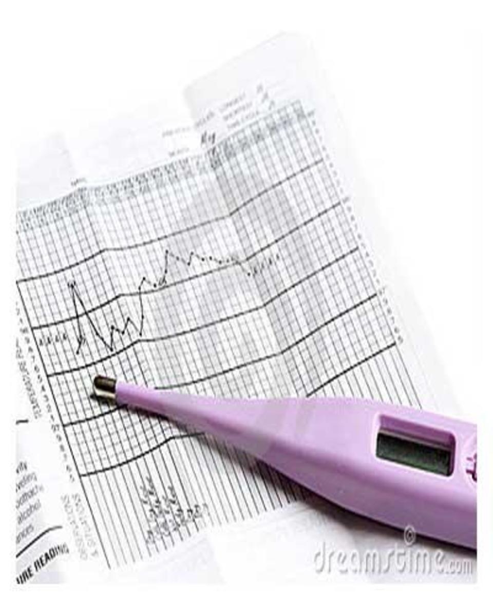 Sympto-Thermal Method of NFP