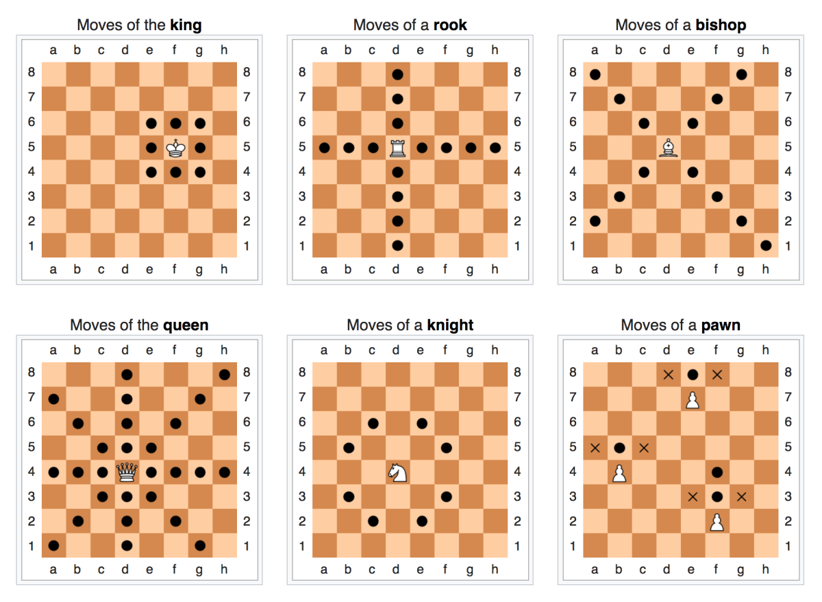 what-are-the-basics-of-learning-chess