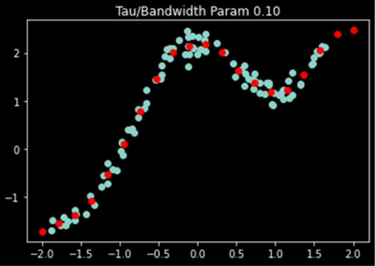 Locally Weighted Regression(lowess) - HubPages