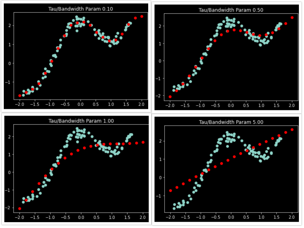 Locally Weighted Regression(lowess) - HubPages