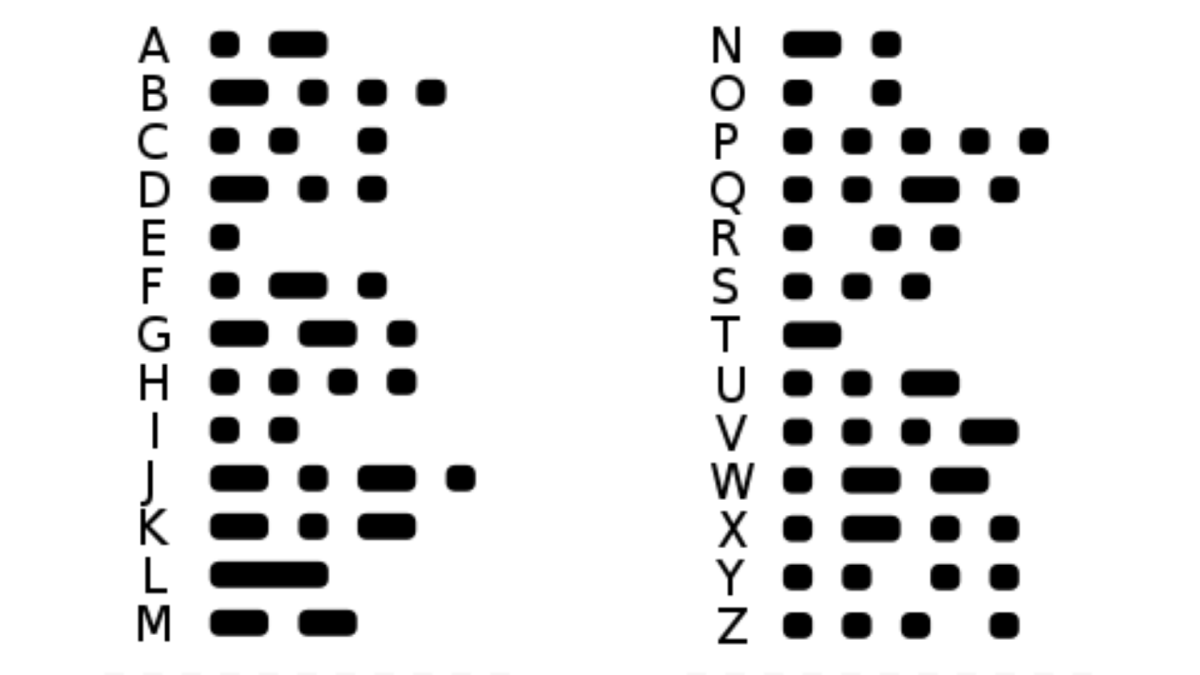 International Morse Code 