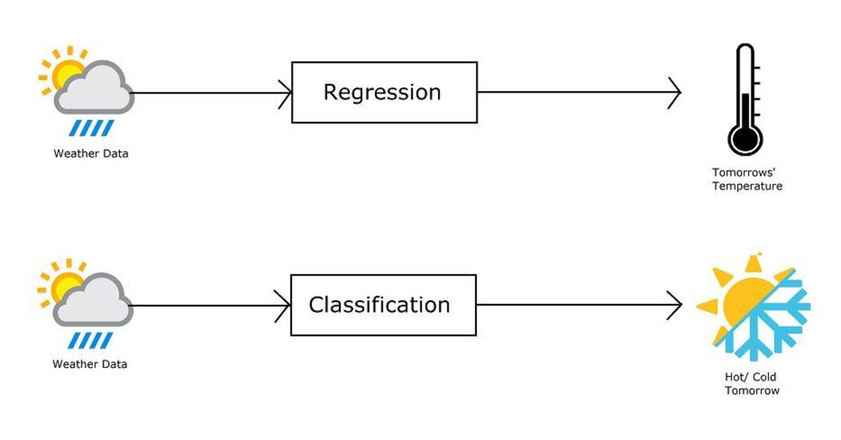 Why Is It Called  Logistic Regression  and Not  Logistic Classification   - 83