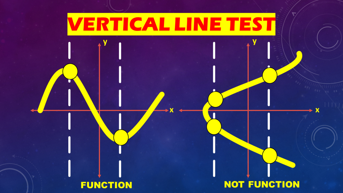 Vertical Line Test Definition