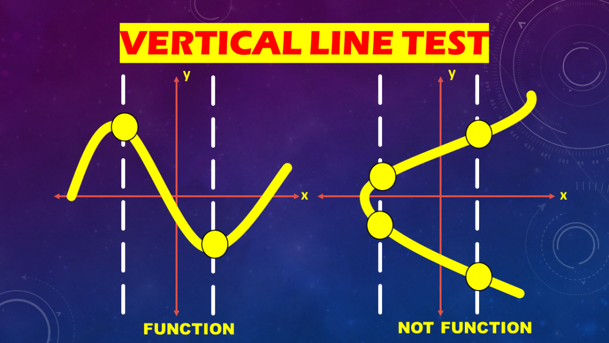 Vertical Line Test: Definition and Examples - Owlcation