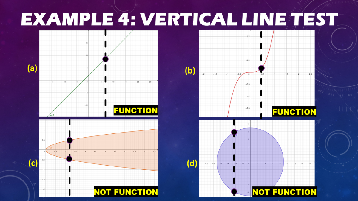 Vertical Line Graph