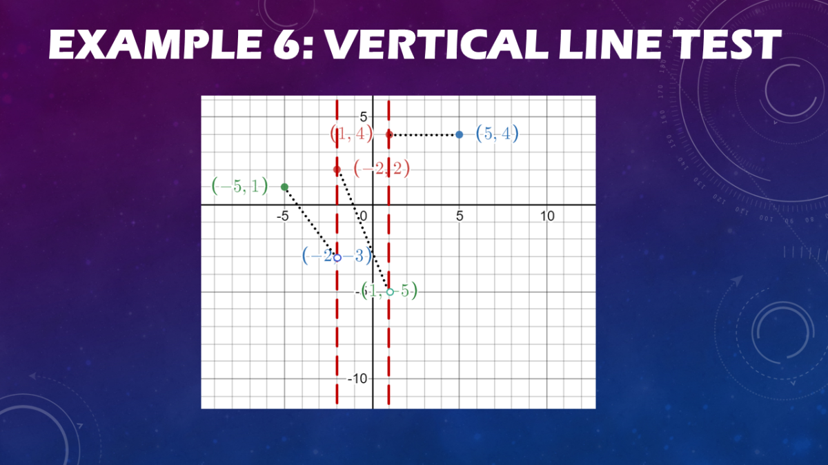 What Is A Vertical Line Test