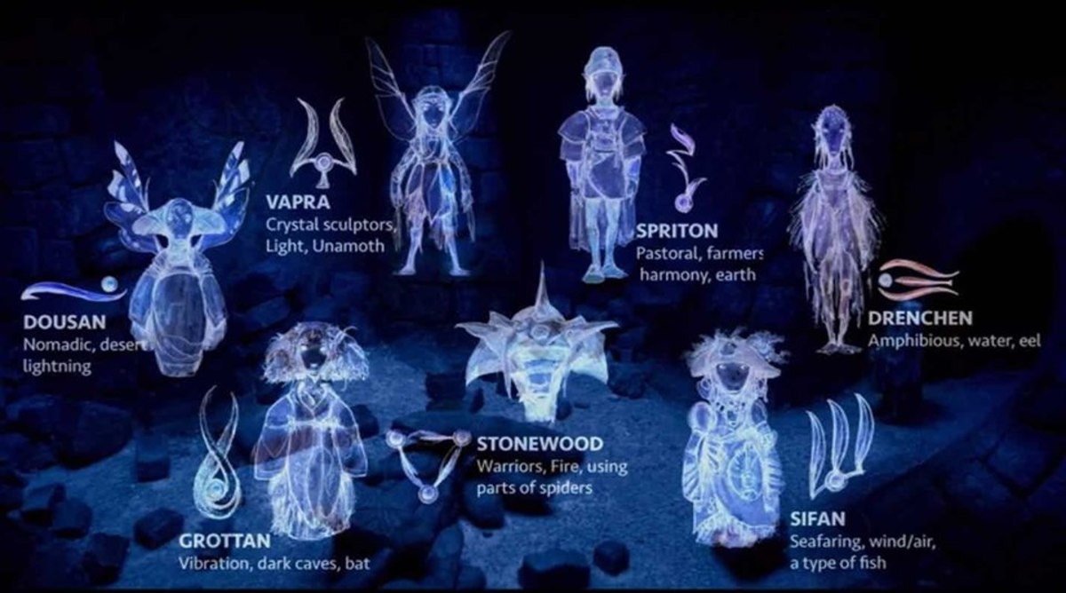 The list of all the clans of the gelflings.